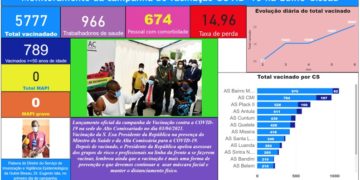 Monitoramento da campanha de vacinação contra COVID-19 na Guiné-Bissau