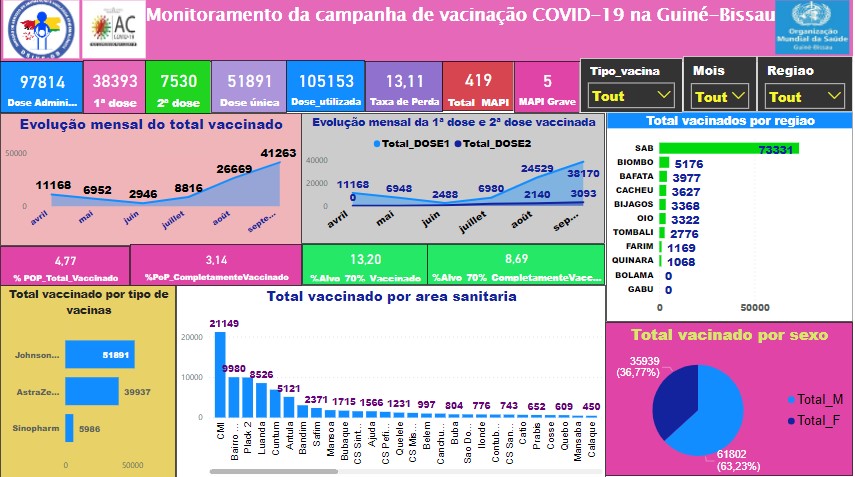 Capture ecran Dashboard_COVID-19