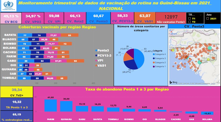 Capture ecran Dashboard_Vaccinacao_Rotina