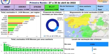 Cobertura administrativa da campanha Pólio 1° Ronda